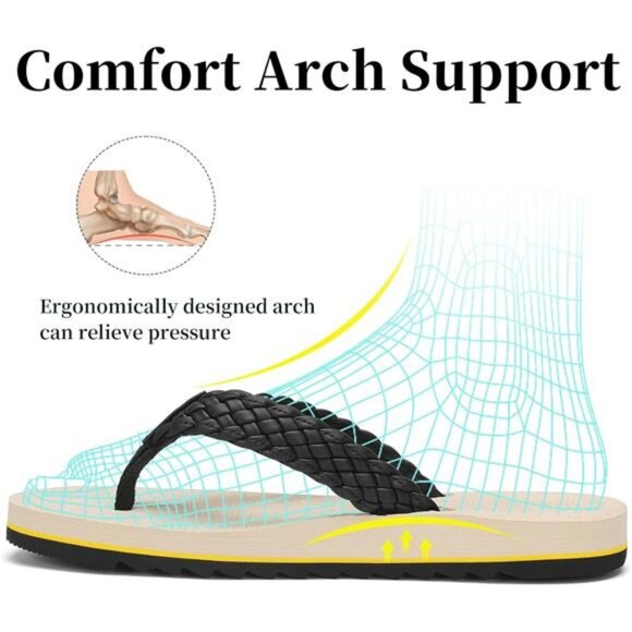 Women's Flip Flops with Arch Support - Yoga Mat Cushion Orthotic Thong Sandals - Picture 2 of 6